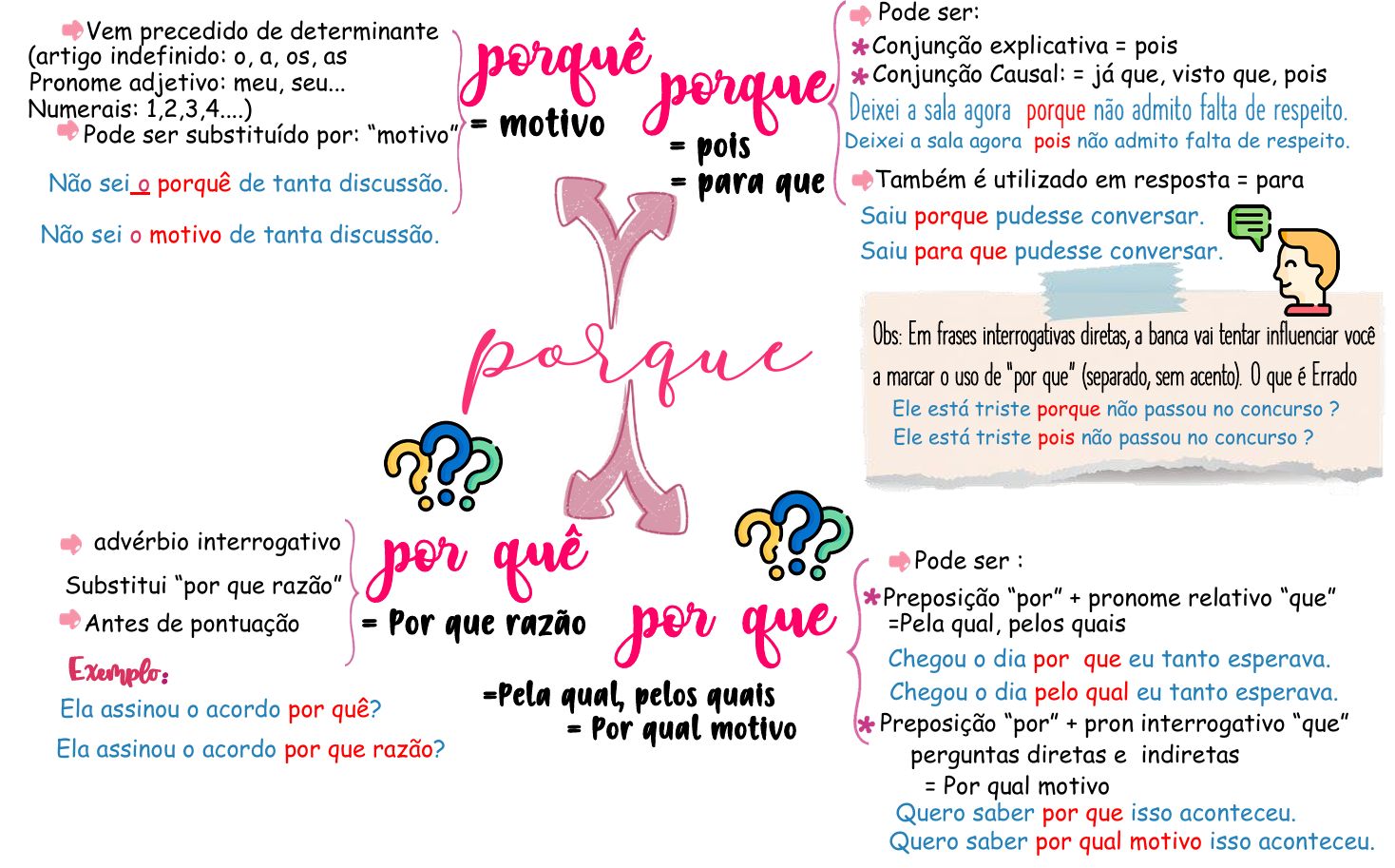 Amostra do Material - Porquês